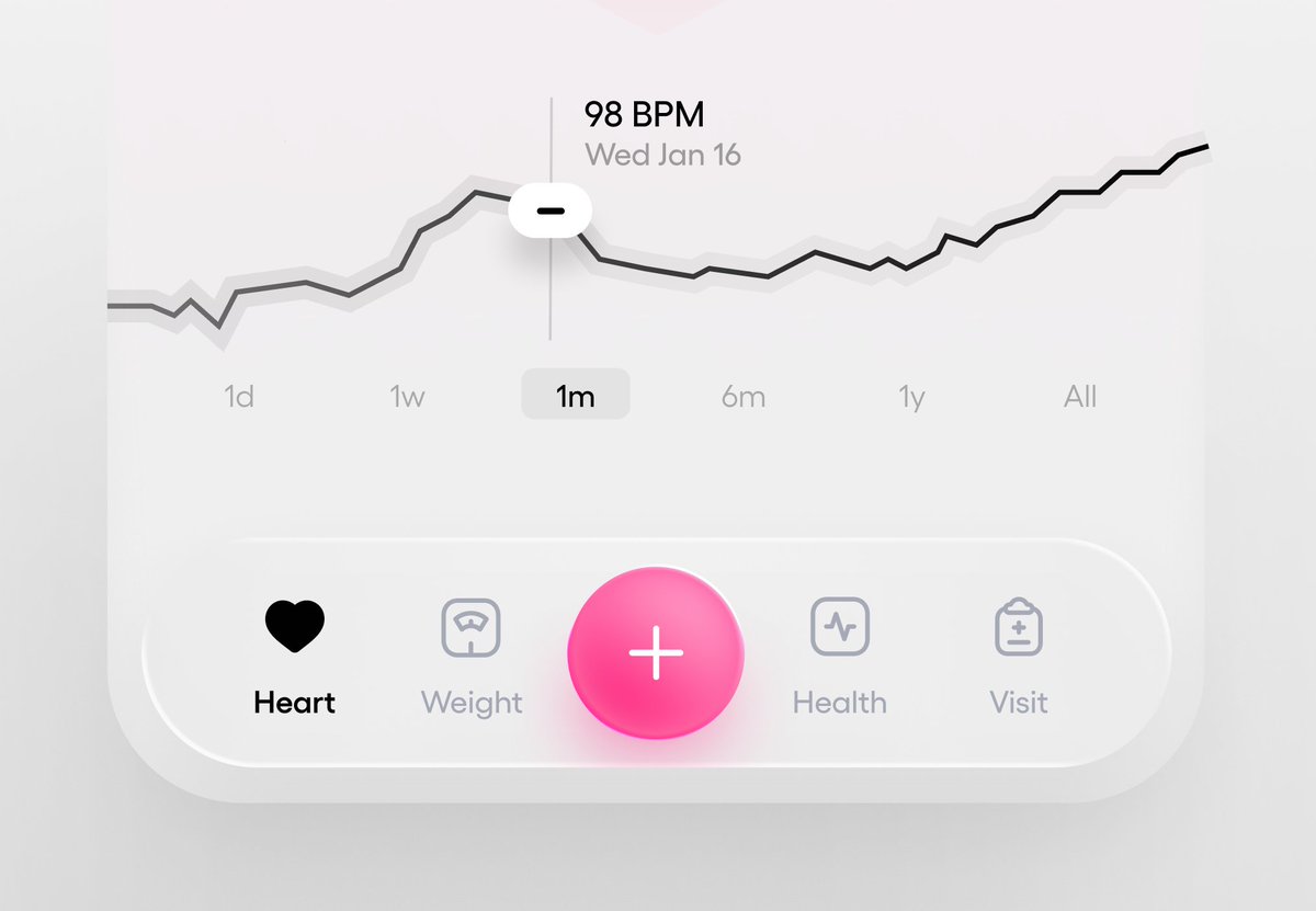 Iconly Pro | Premium icons tweet media