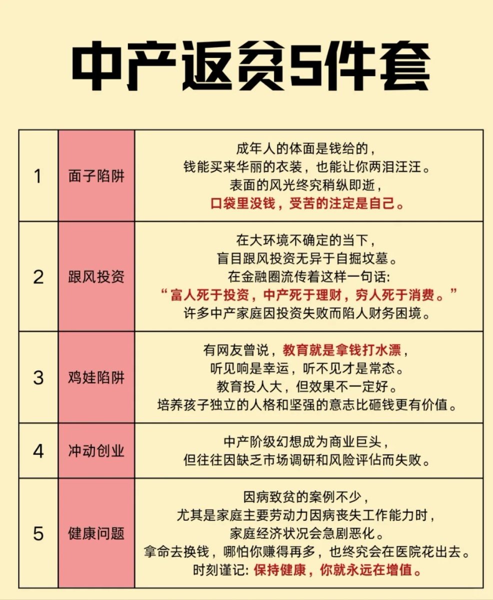 Bitturing's tweet photo. 中产返贫五件套 https://t.co/HTZ6HsrXwH