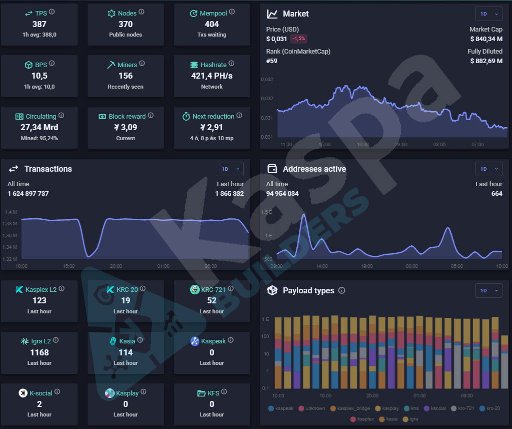 Kaspa Builders tweet media
