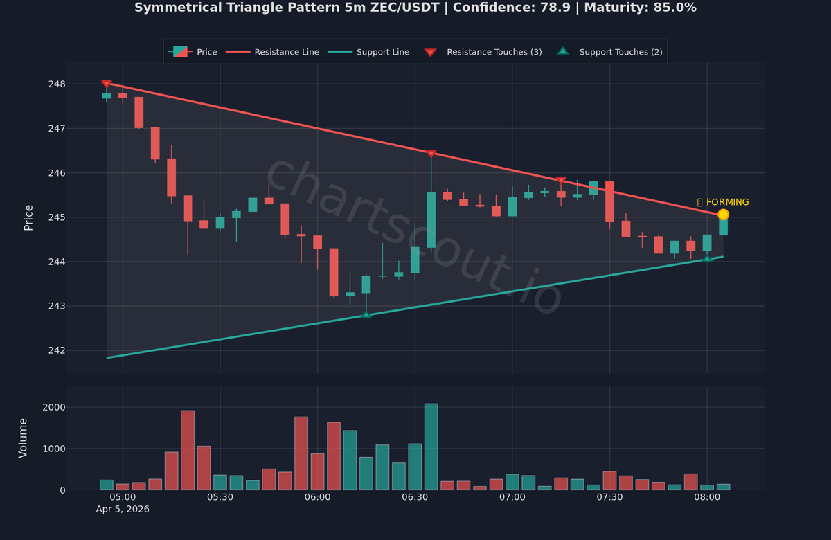 ChartScout Detections tweet media