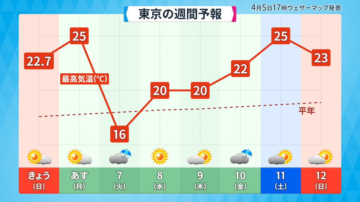 アバンギャルド河津 tweet media
