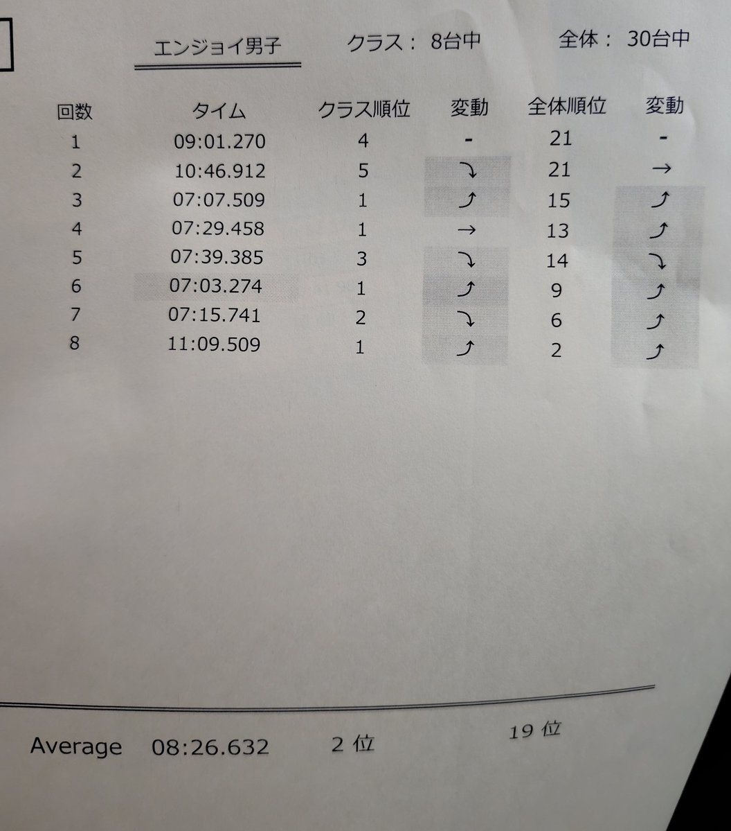 K๏ผSUGOๅญฆๅ3ๅนด็็ๅนด๏ผ tweet media