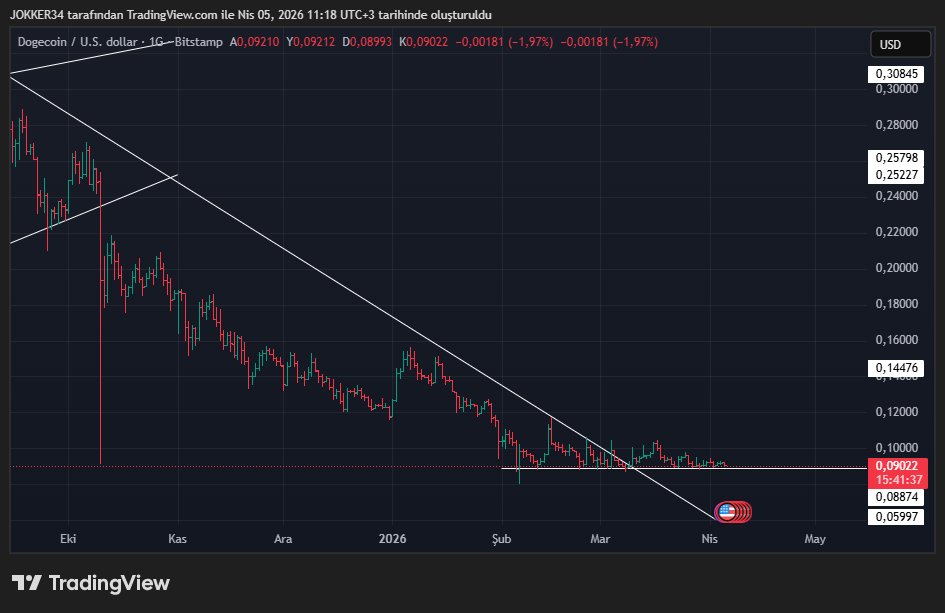 Cüneyt Korkut tweet media