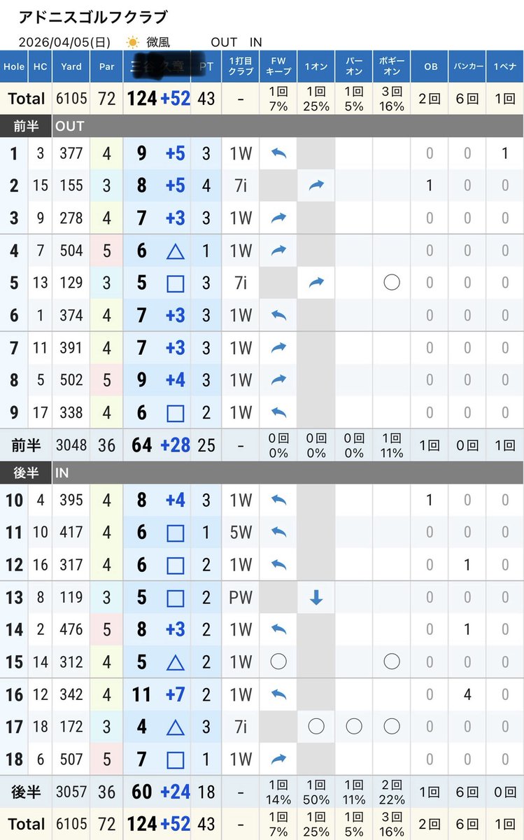 ペンギン鴉(旧sizuku mitani) tweet media