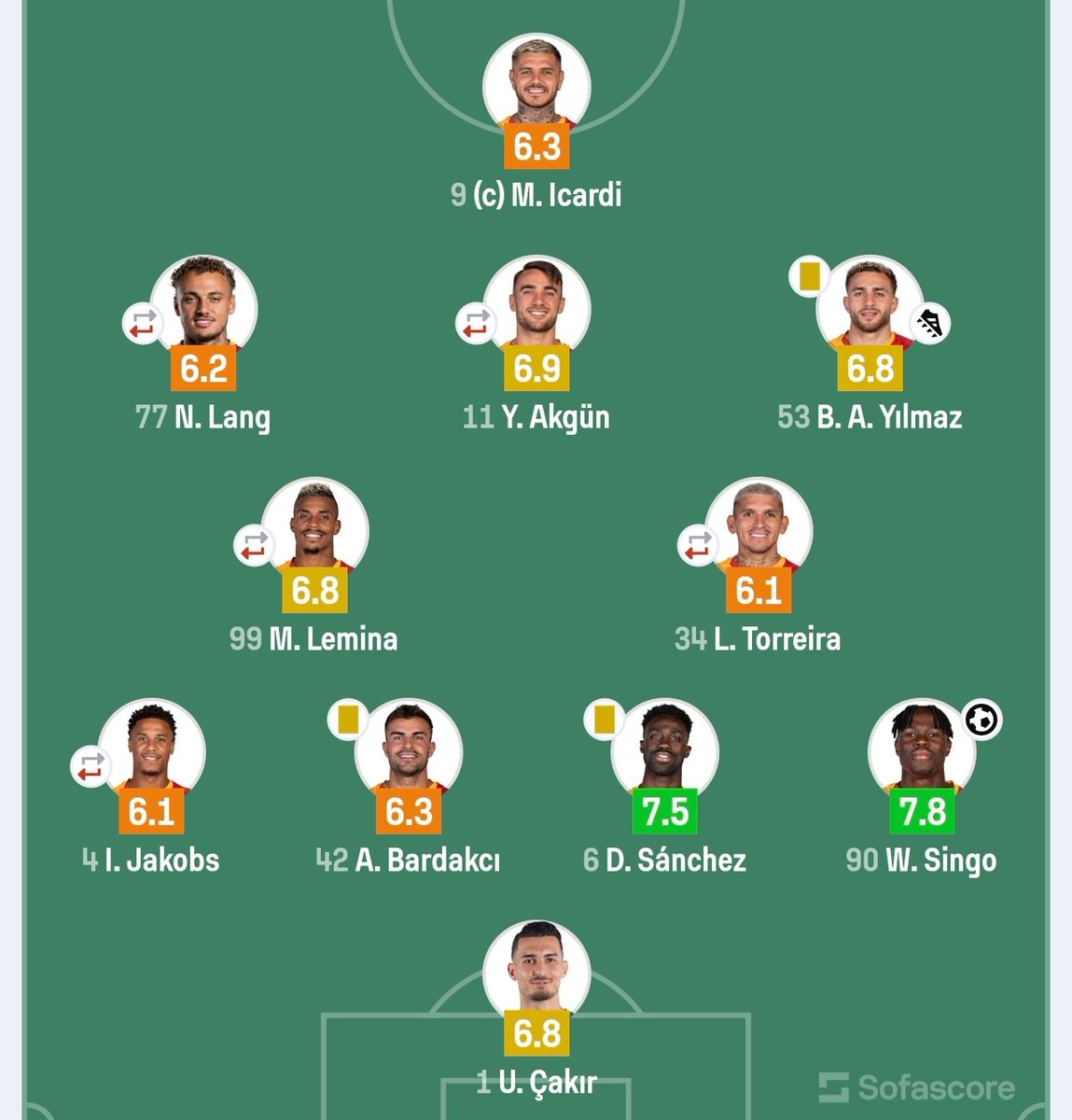 𝙻. 𝚂𝙰𝙽𝙴 tweet media