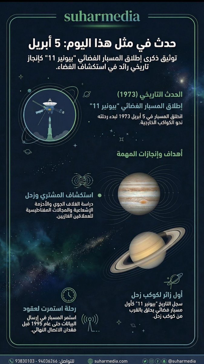 frameone_1's tweet photo. في 5 #أبريل 1973م أُطلق “#بيونير 11” لاستكشاف #المشتري و #زحل، ليكون أول مسبار يقترب من زحل ويوسّع فهمنا للكواكب الخارجية

#بيونير11 #تاريخ_الفضاء #استكشاف_الفضاء #في_مثل_هذا_اليوم #الفضاء 🚀 🌌 https://t.co/FMwoC82hVd