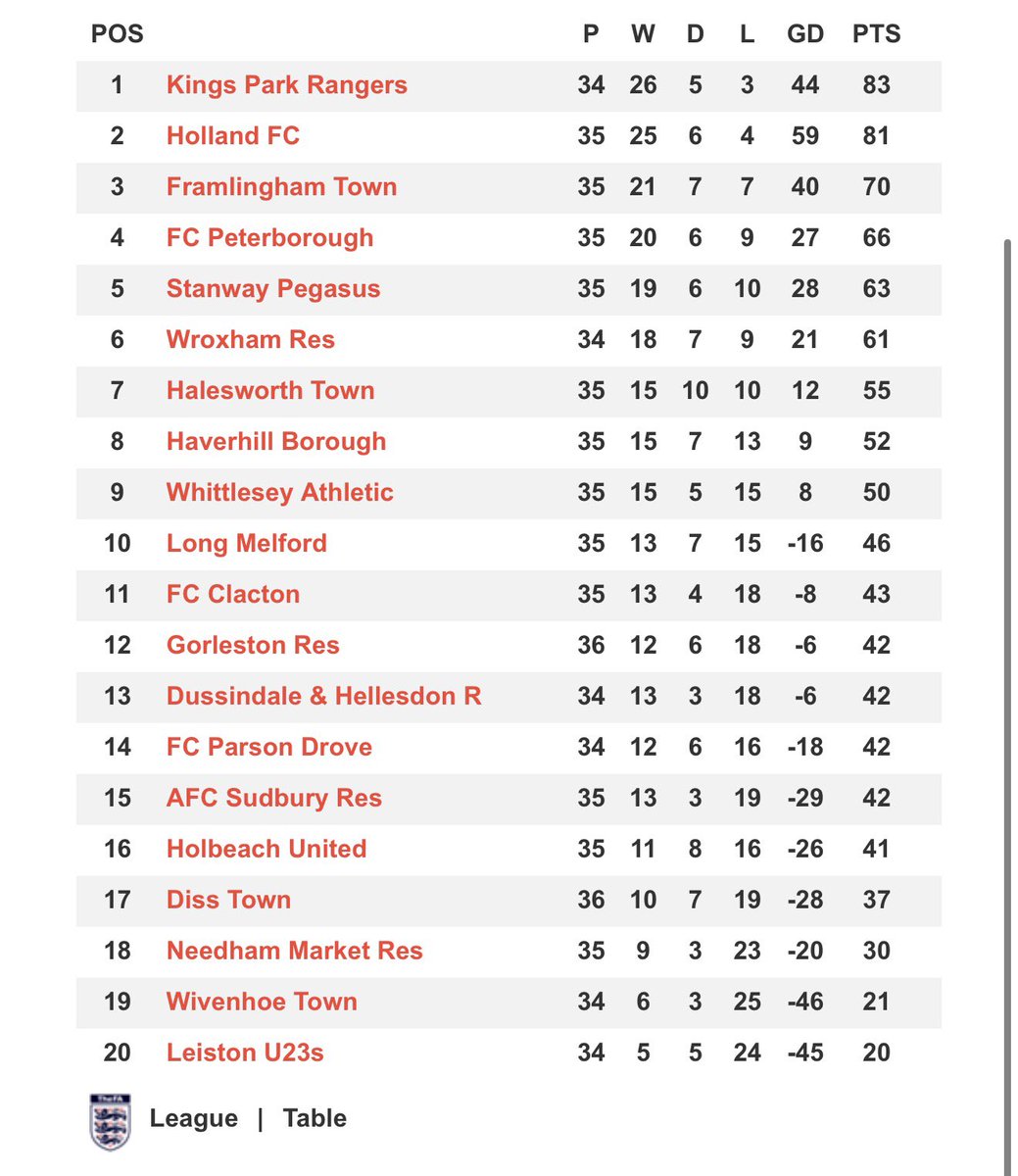Kings Park Rangers F(C) tweet media
