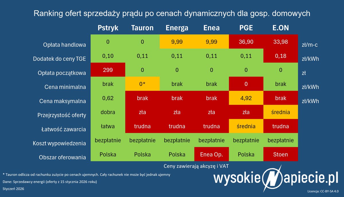 Bartłomiej Derski tweet media