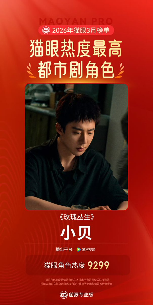 LYN•Thailand🇹🇭หลิวอวี่หนิง💛刘宇宁💛LiuYuning tweet media