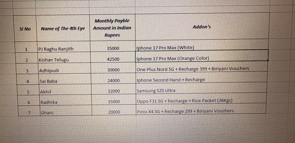 𝐑𝐚𝐠𝐮𝐥𝐮𝐭𝐮𝐧𝐧𝐚 𝐘𝐮𝐯𝐚𝐭𝐡𝐚𝐫𝐚𝐦 tweet media