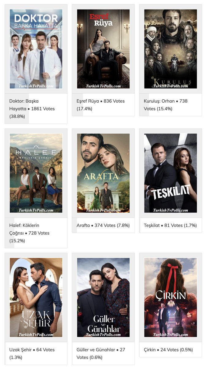 TurkishTvPolls tweet media