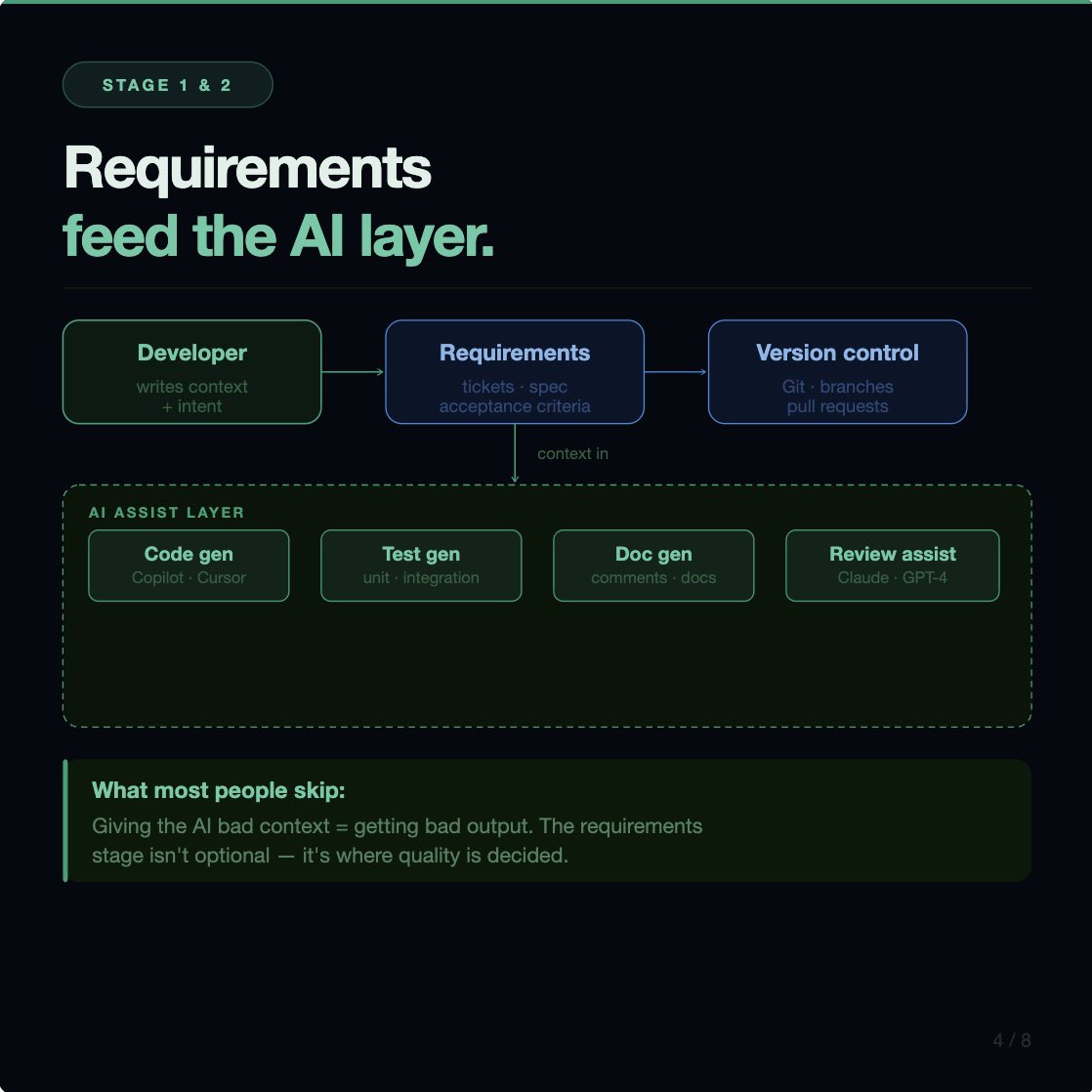 Code with Dee💻🚀👾 tweet media