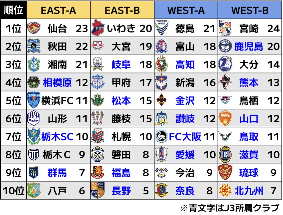 FC公園 tweet media