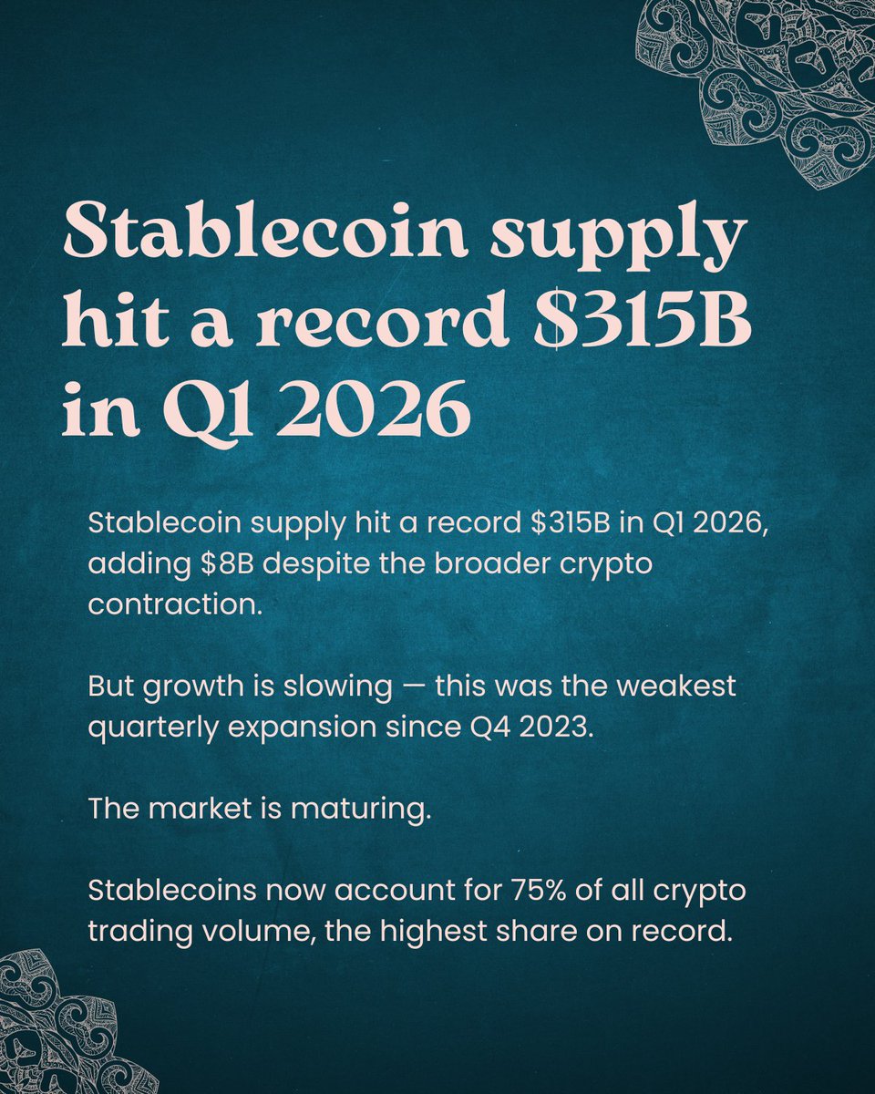 Coinchange tweet media