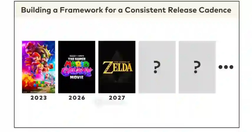 PAABLOO64🕹️ | Nintendo 365 tweet media