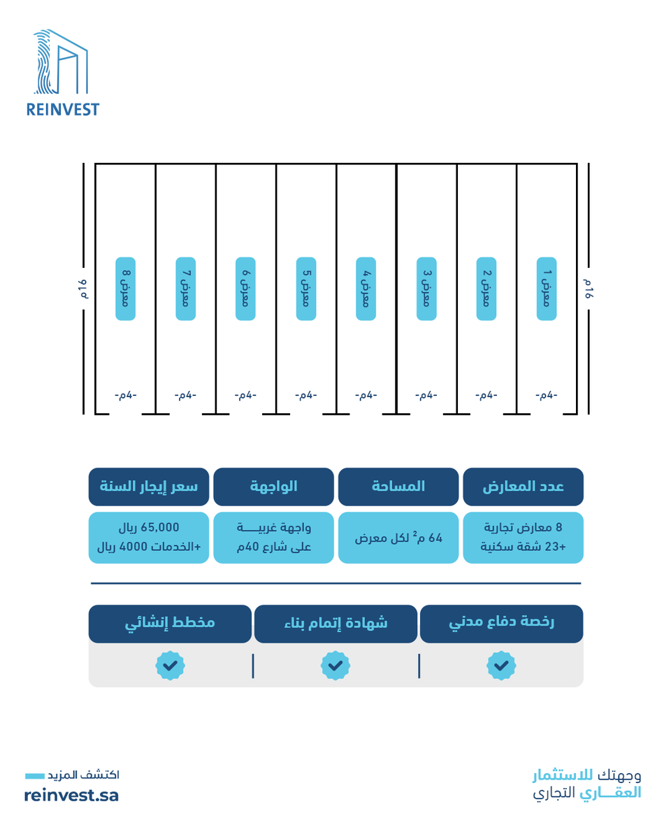 REINVEST tweet media