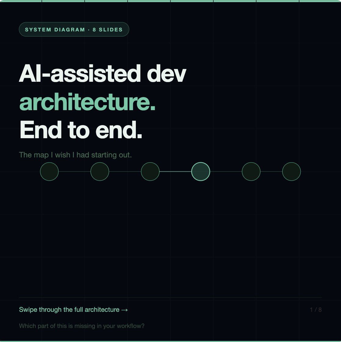 Code with Dee💻🚀👾 tweet media