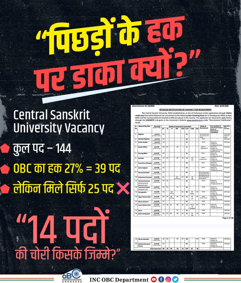 “आख़िर 14 पद कहाँ गायब हो गए..?”

Central Sanskrit University में 144 पद निकले, OBC का अधिकार 27% यानी 39 पद बनते हैं, लेकिन दिए गए सिर्फ 25 पद।

पिछड़ों के हक़ में कटौती क्यों..? 
और इसकी जिम्मेदारी किसकी...?