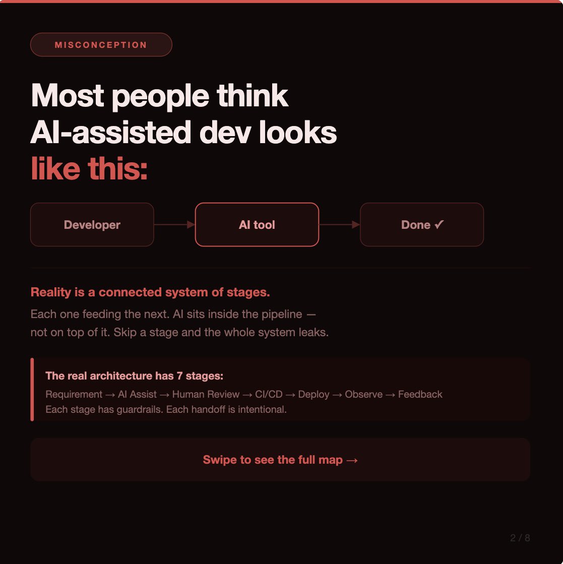 Code with Dee💻🚀👾 tweet media