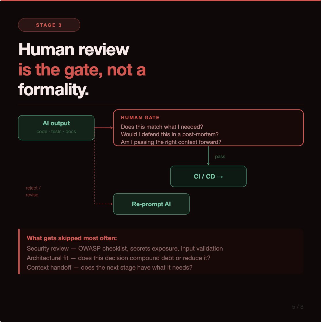 Code with Dee💻🚀👾 tweet media