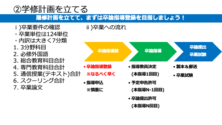 tmo_1031's tweet photo. ◯慶應通信26春の新入生へ
あらためましてご入学おめでとうございます
共に学ぶ仲間が増えて嬉しいです😊
入学式も終え各自学修に励む時期が始まりました
大学は長期戦なので環境/方法を整えて取組むと良いですね
直近の予定/ToDoを共有します
卒業に向け頑張りましょう‼️
https://t.co/0K3GDou7f5 https://t.co/5sMrSZ4xjA