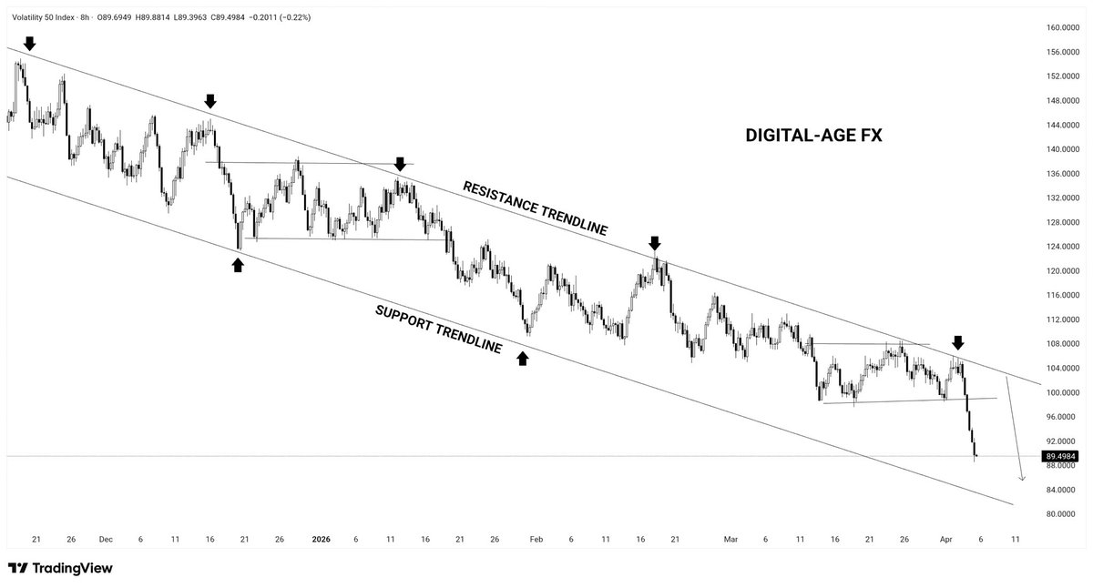 Digital-Age FX tweet media