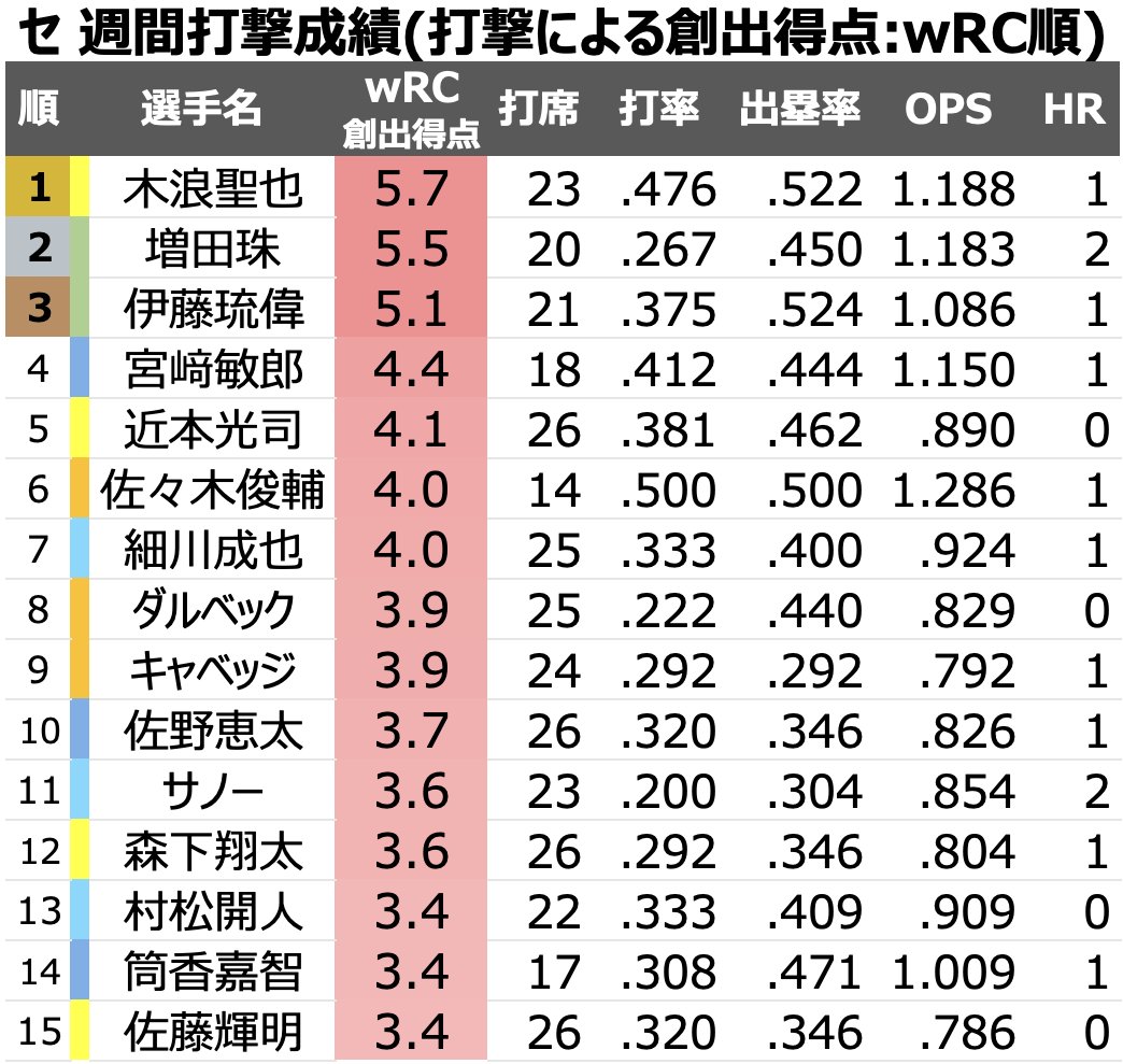 つばめ tweet media