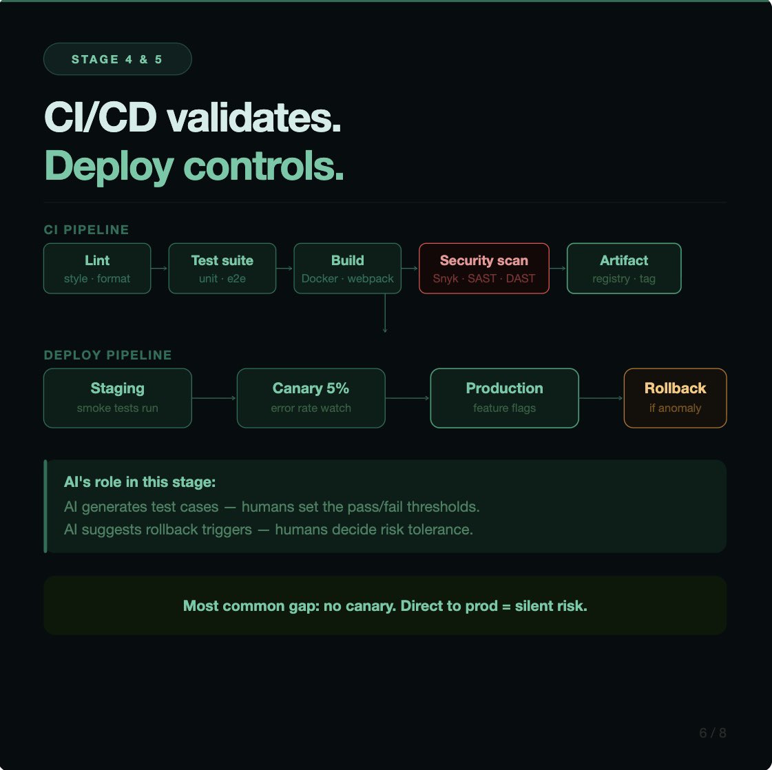 Code with Dee💻🚀👾 tweet media