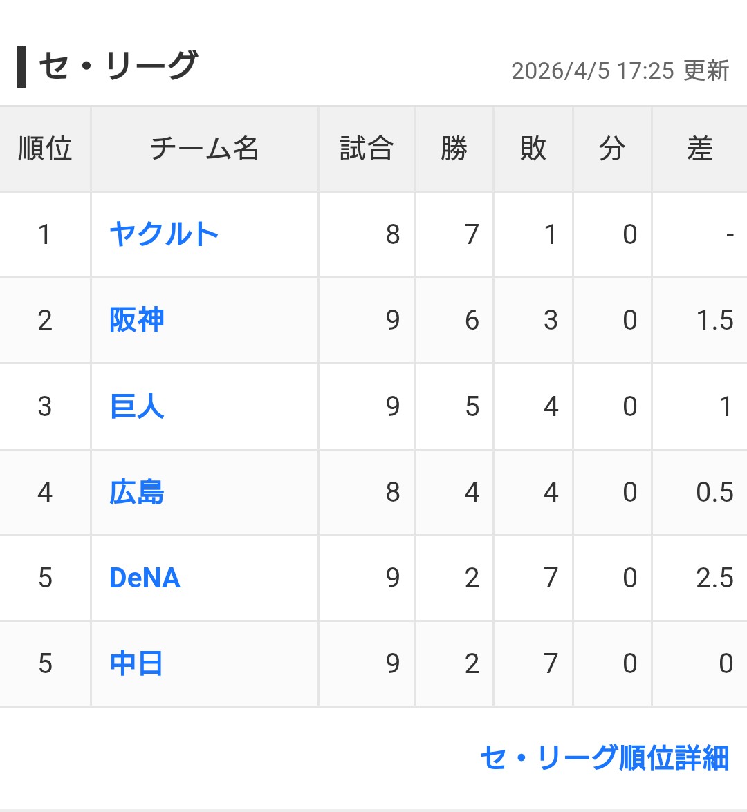 東 里胡(あずま りこ) tweet media