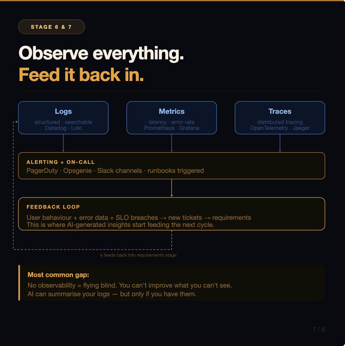 Code with Dee💻🚀👾 tweet media