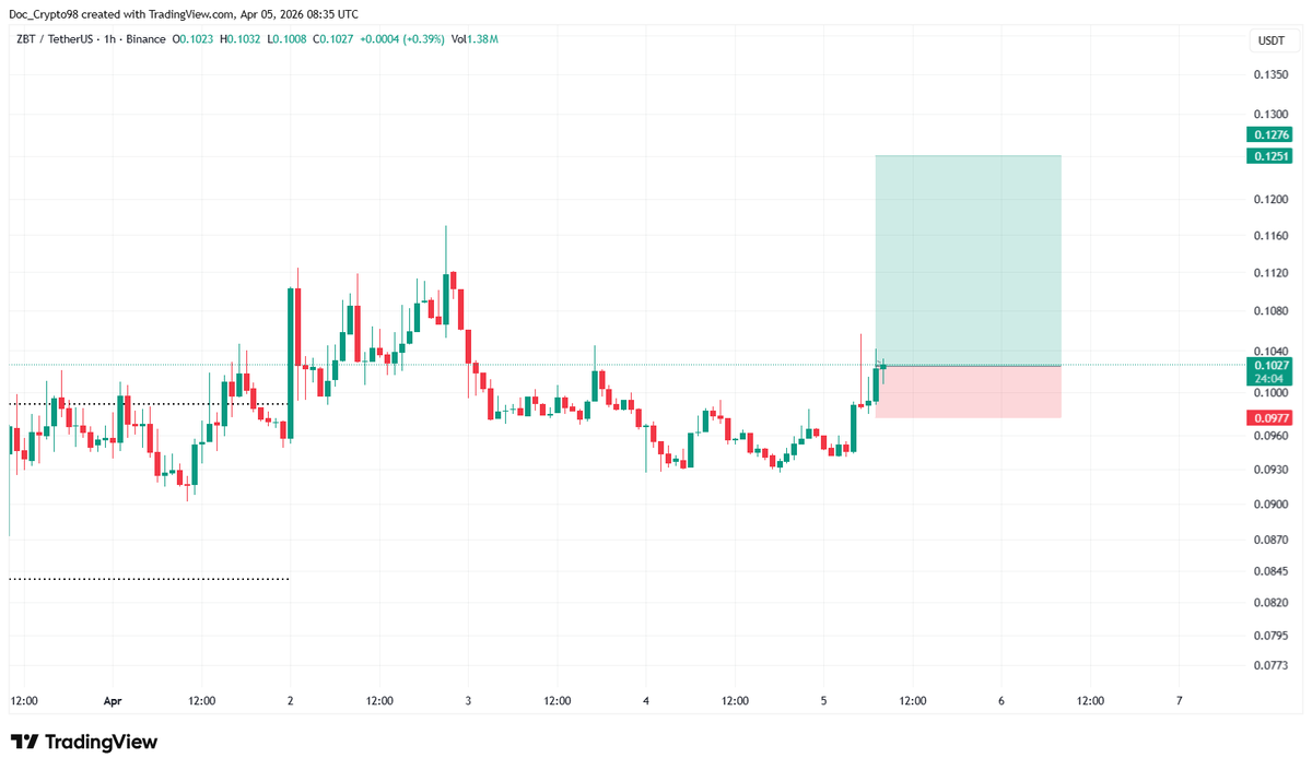 DocCrypto tweet media