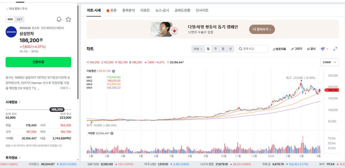 mocabbang_sun's tweet photo. 삼성전자 현재 186,200원,
단기적으로는 변동성이 있지만 상승 추세는 유지 중입니다.

AI 및 HBM 수요 폭발로
기본면은 계속 개선되고 있으며,
중장기 상승 여력은 충분합니다.

외국인 수급과 시장 영향으로
단기 조정은 자연스러운 흐름이며,
핵심 지지선만 지킨다면
추가 상승 및 신고가 갱신도 기대됩니다.