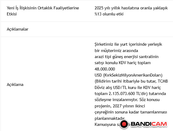 #cwene CW ENERJİ 
13.50 TL ⤴️36.00 TL 2.8 X 7 AY 🧿
Yatırımlar tamamlandı gibi
2026 ya (2 milyar 135 milyon TL) iş anlaşmasıyla başladı kısada hisse fiyatıyla oynamalar ihtimaliyle beraber hikayenin başında olduğunu düşündüğüm hisseyi  Z.D .13.50 maliyetle takibe devam ....