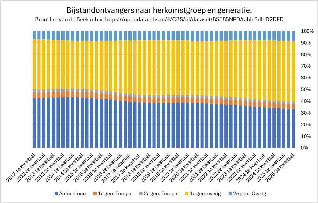 Dr. Jan van de Beek tweet media