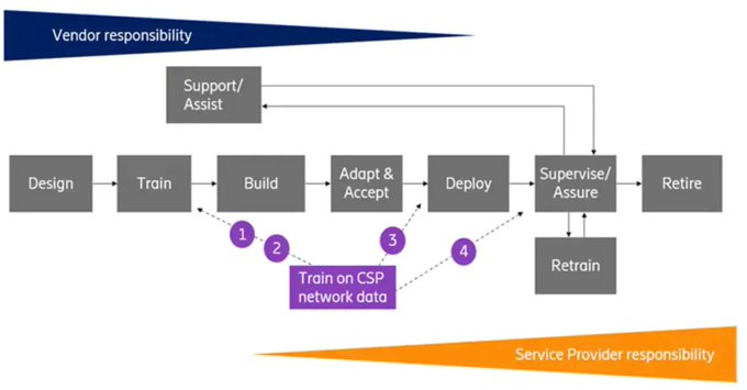 Edge Technology News tweet media