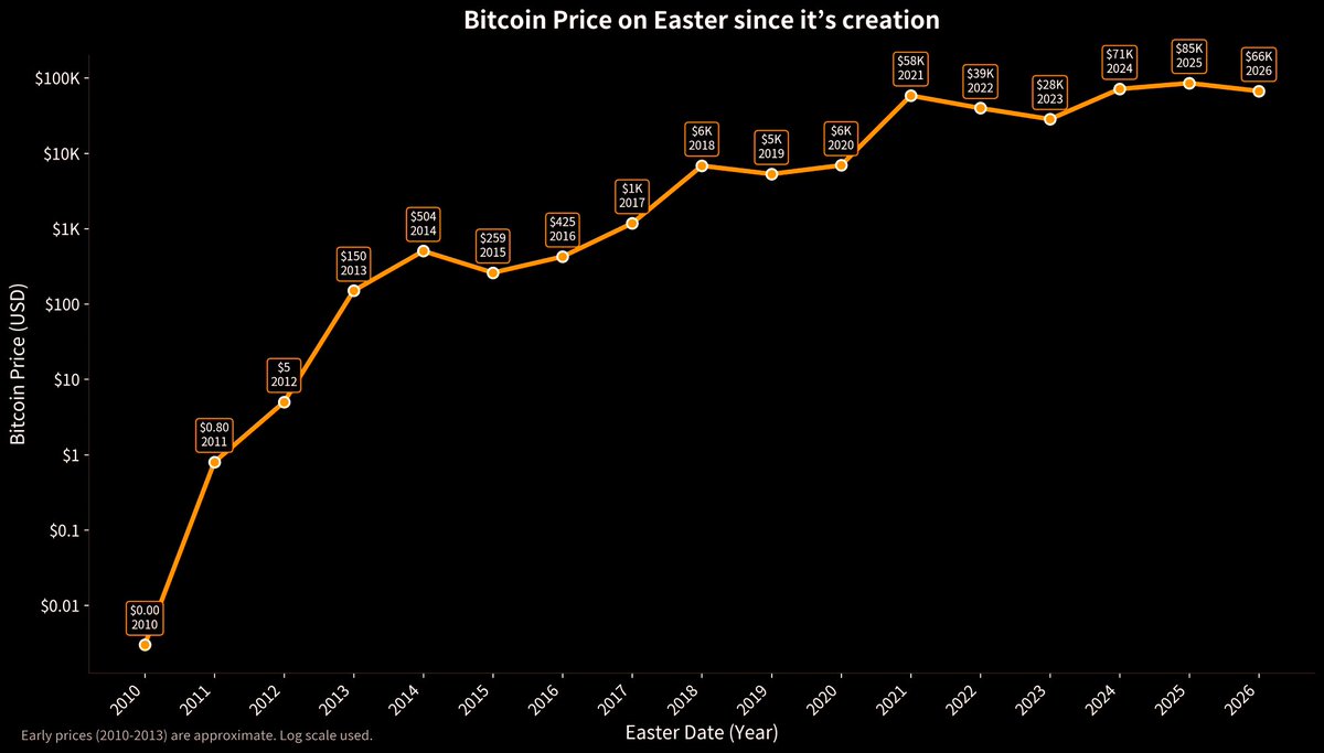 Dusts Capital tweet media