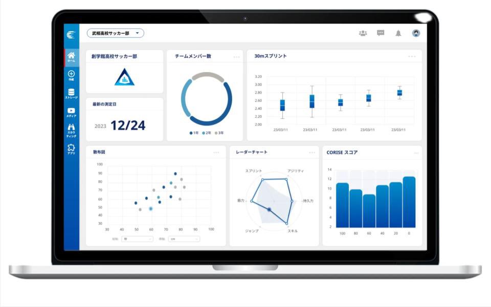 S-CADE.|フィジカル測定|CORISE tweet media