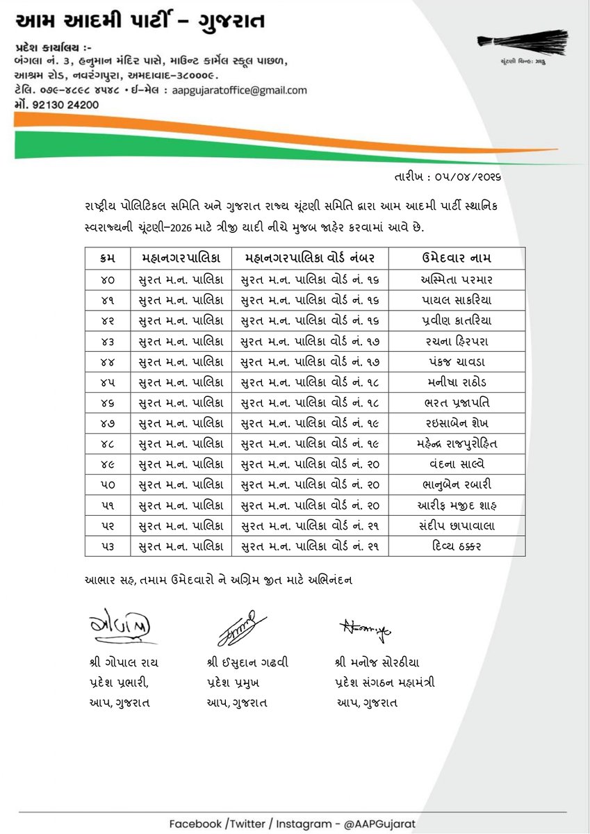 "આપ" રાષ્ટ્રીય ચૂંટણી સમિતિ તથા પ્રદેશ ચૂંટણી સમિતિ દ્વારા ચર્ચા વિચારણા બાદ આગામી સમયમાં યોજાનાર સ્થાનિક સ્વરાજ્યની ચૂંટણી અંતર્ગત ત્રીજી યાદી તથા સુરત મહાનગરપાલિકાની બેઠકો માટે નીચે મુજબ ઉમેદવારોની પ્રથમ યાદી જાહેર કરવામાં આવે છે.

જાહેર થયેલ સૌ ઉમેદવારોને ખૂબ ખૂબ અભિનંદન સહ