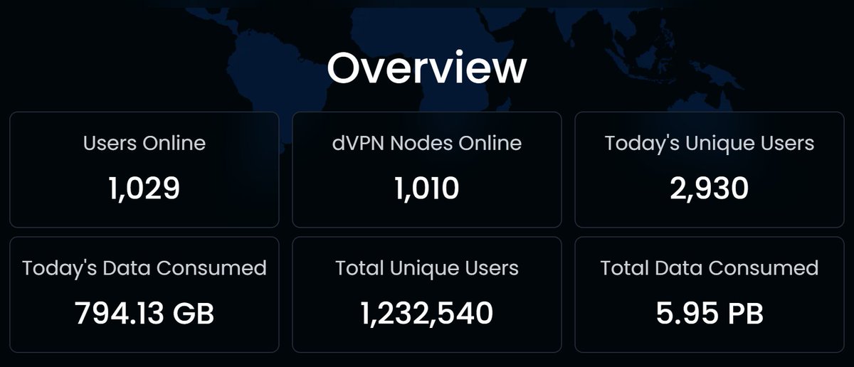 And even if our posts don’t get millions of views or likes, we don’t care.

What matters is that we’re already making the internet safer and more accessible for 1.2+ million users. 

That’s what really matters.