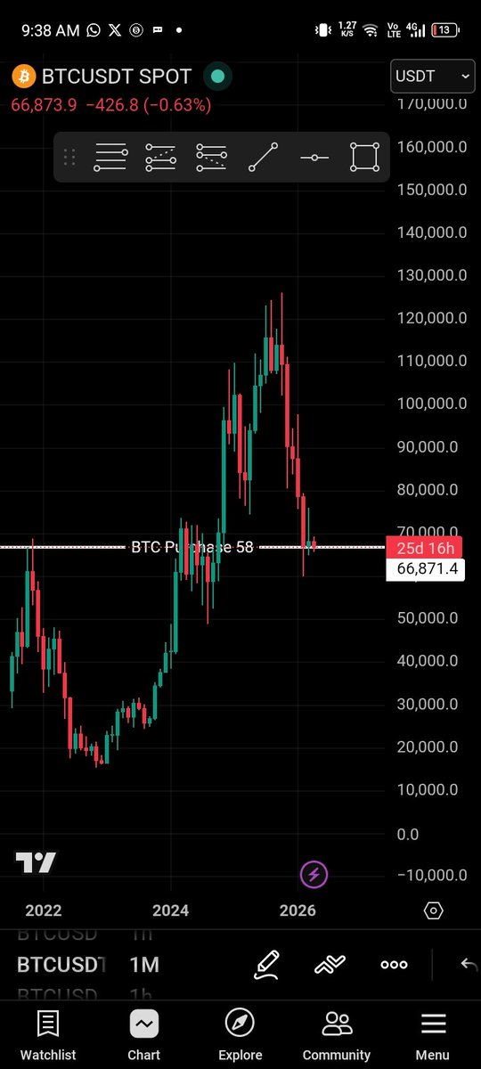 Trends🫂 tweet media