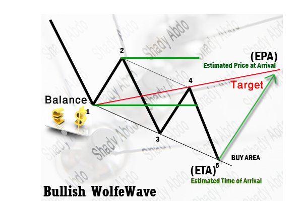 محمد حبيب\صائد موجات tweet media