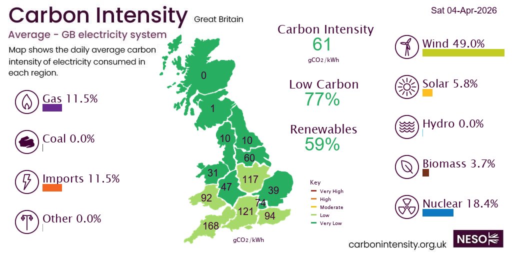 National Energy System Operator tweet media