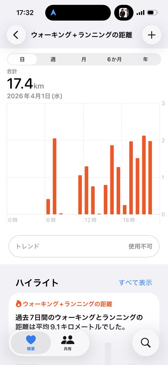 AWI_visbc1's tweet photo. 大阪杯は外れました🐎
あと超歩いた日 https://t.co/NtJGx6lLBF