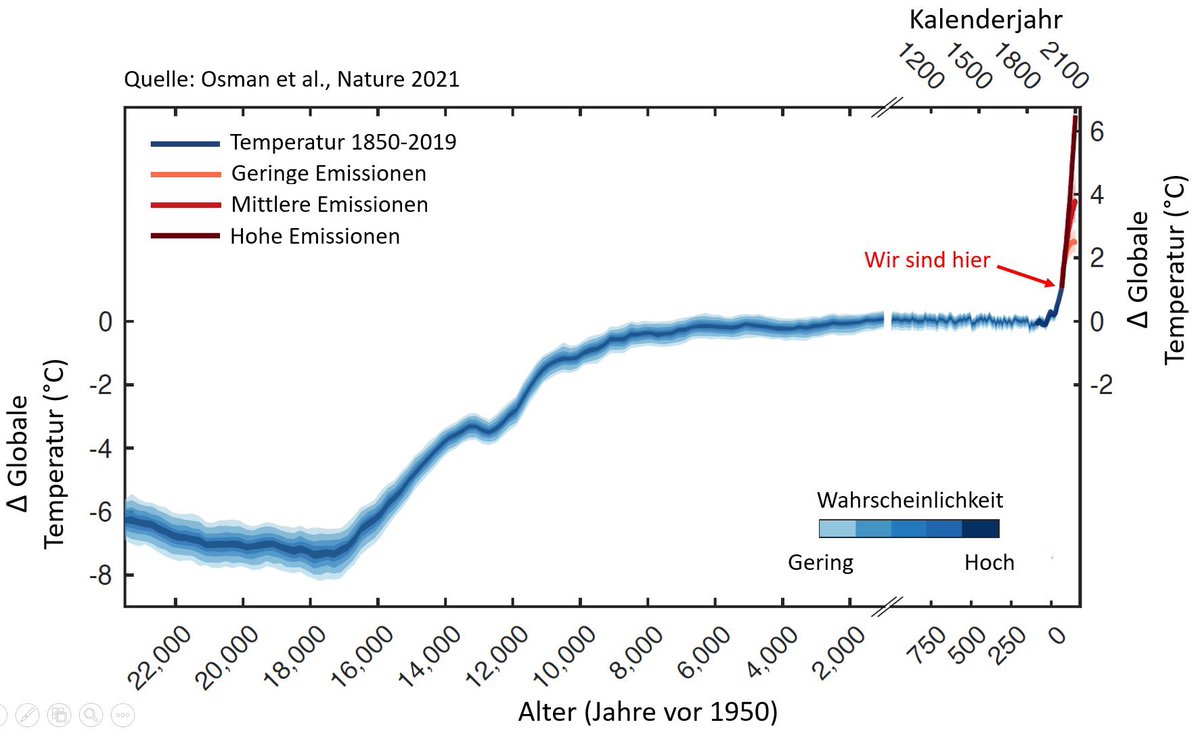 Verbi 📯 tweet media