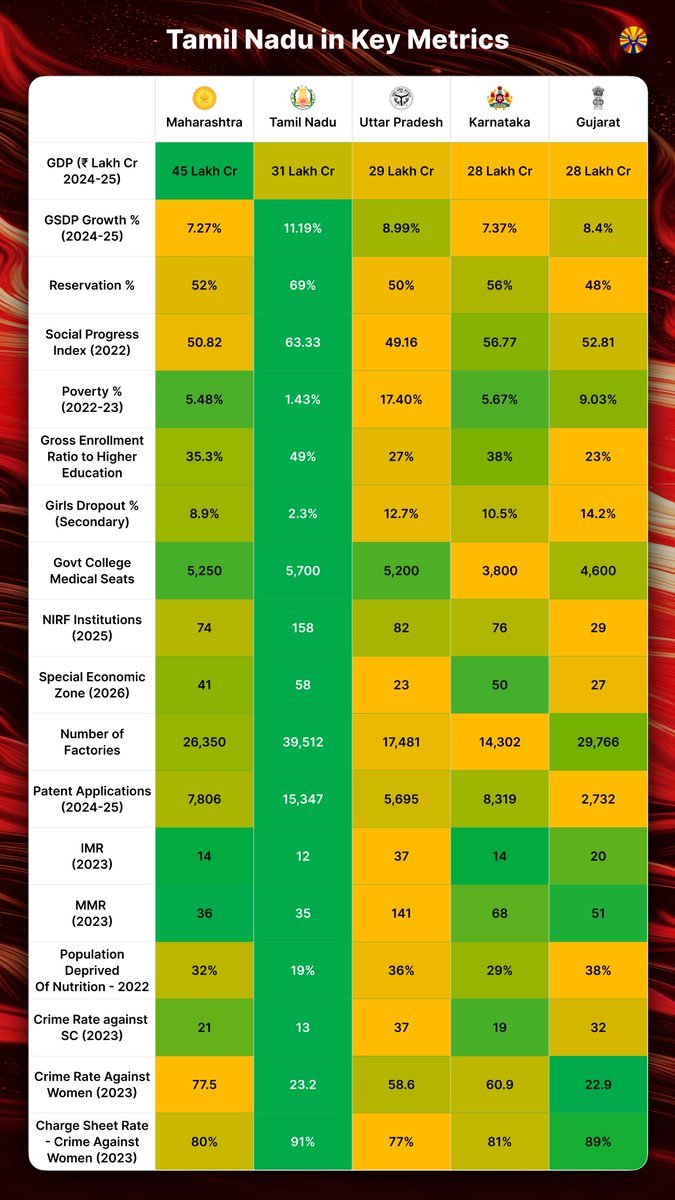 Dravidian Insights tweet media