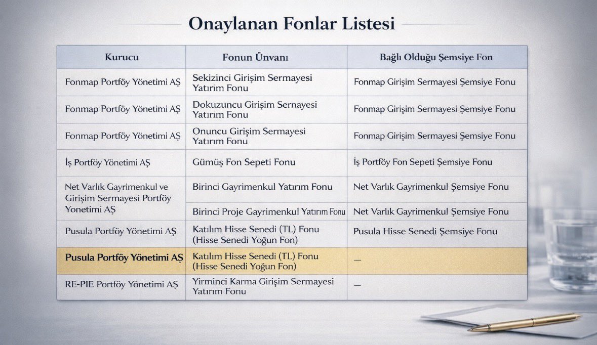 Enes|Fiveli tweet media