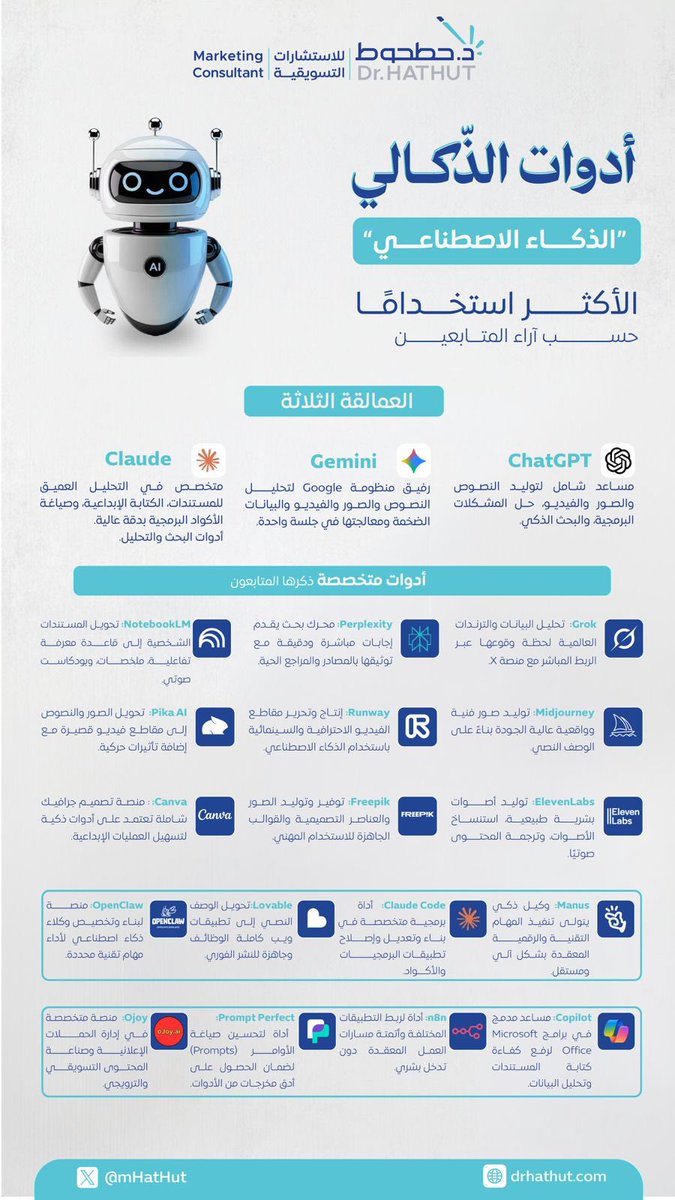 mHatHut's tweet photo. كما وعدناكم..

جمعنا زبدة تجاربكم مع أدوات الذّكالي. هذه القائمة دليلكم العملي لأكثر الأدوات فعالية في الإنتاجية، كتابة المحتوى، التصميم، وغيرها في السعودية.

#الذكالي #حطحوط https://t.co/e9zFyYchjl