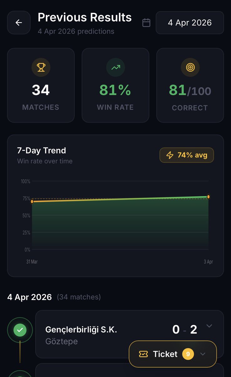 Predicta App tweet media