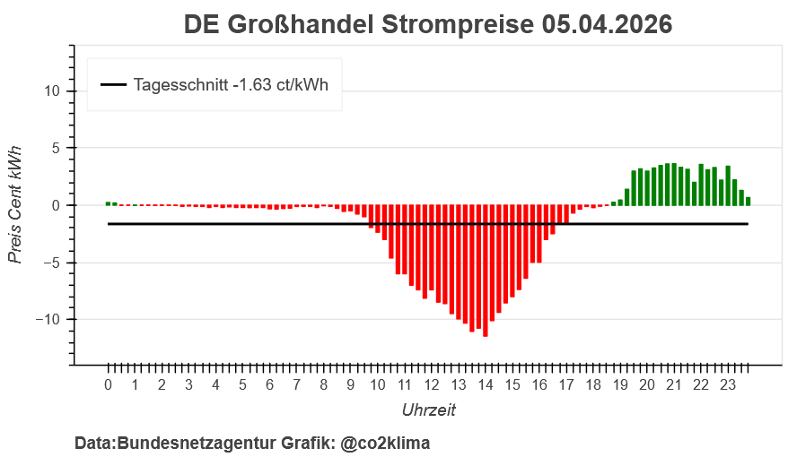 🟠 co2-klima 🟠 Klimakrise jetzt stoppen! tweet media