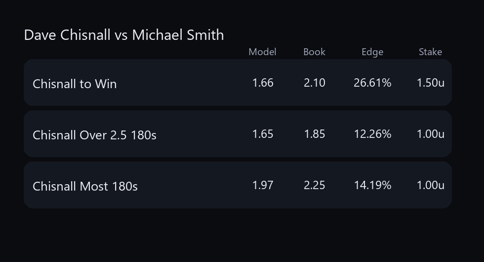 Darts Data Bets tweet media